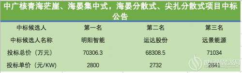 點擊打開原圖